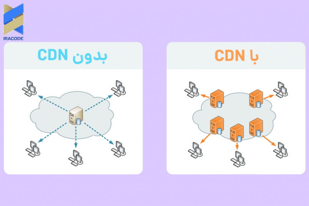 شبکه تحویل محتوا (CDN)