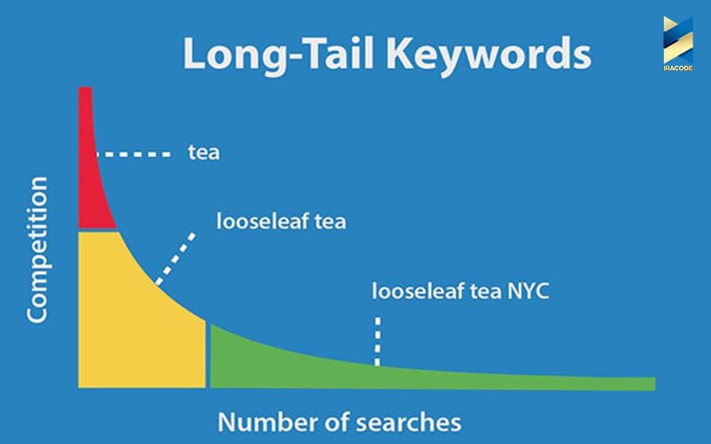 کسب رتبه بالاتر در گوگل مپ با long tail keywords