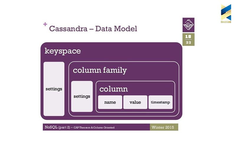 مدل داده در آپاچی کاساندرا