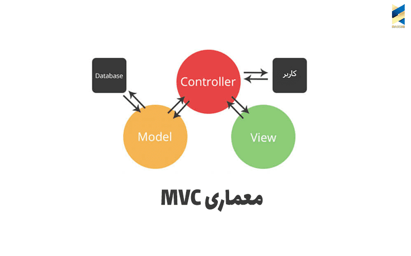 معماری MVC فریم ورک لاراول