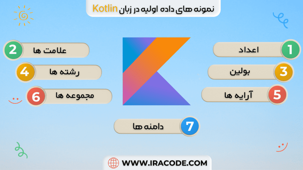 نمونه های داده اولیه در زبان kotlin