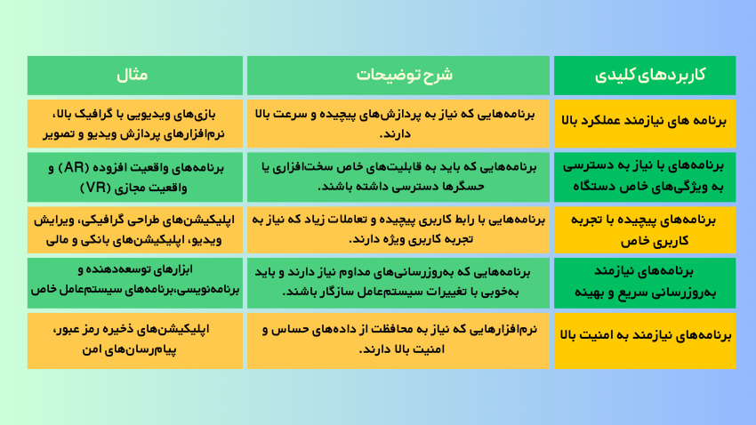 کاربردهای کلیدی زبان نیتیو