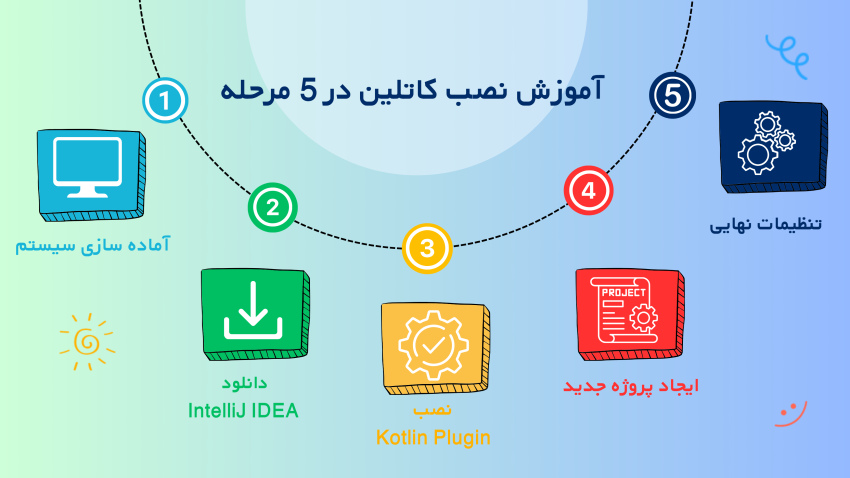 آموزش نصب کاتلین در 5 مرحله