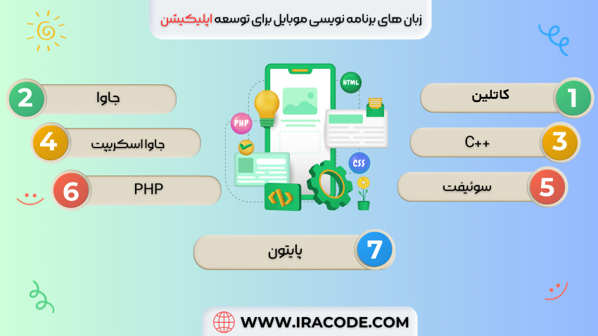 بهترین زبان برنامه نویسی موبایل برای توسعه اپلیکیشن