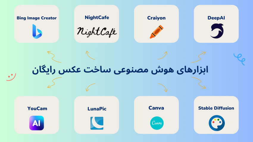 بهترین هوش مصنوعی ساخت عکس رایگان