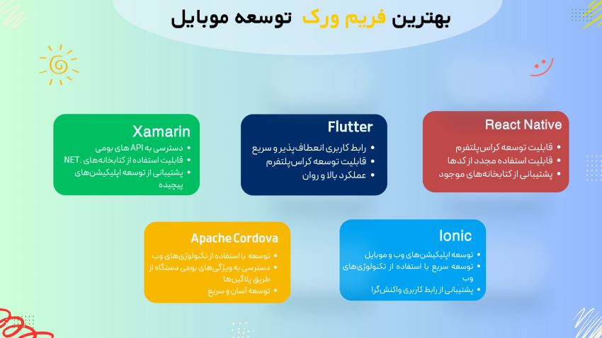 محبوب ترین فریم ورک های توسعه موبایل