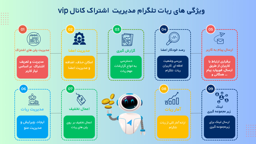 ویژگی های ربات تلگرام مدیریت اشتراک کانال vip