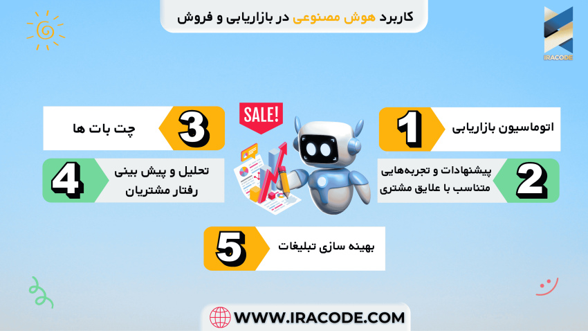 کاربردهای هوش مصنوعی در بازاریابی و فروش