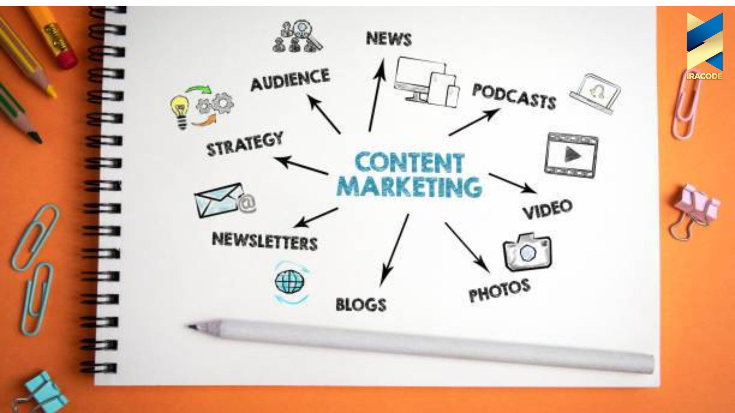 content seo