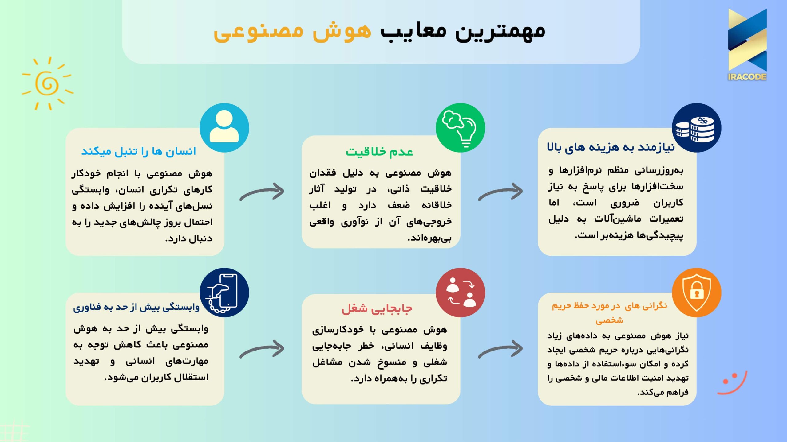 معایب هوش مصنوعی