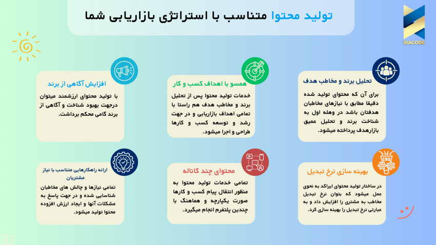 تولید محتوا متناسب با استراتژی بازاریابی شما