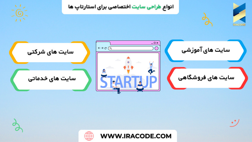 طراحی سایت اختصاصی برای استارتاپ ها 