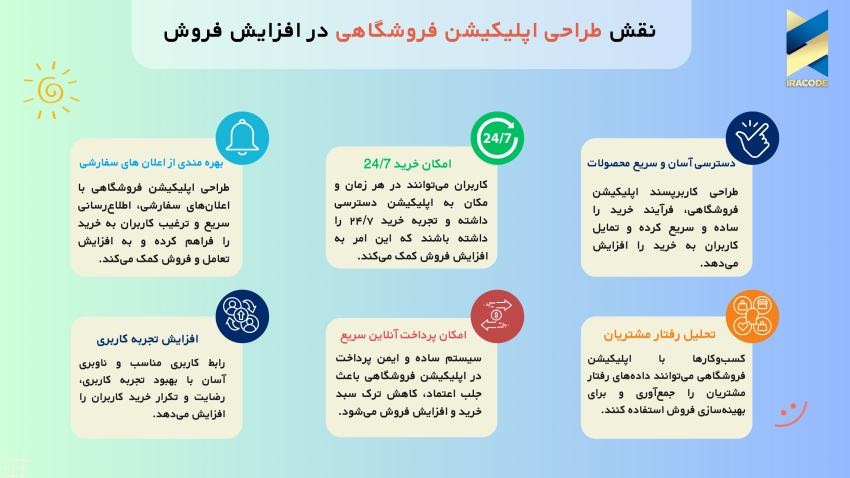 نقش طراحی اپلیکیشن فروشگاهی در افزایش فروش