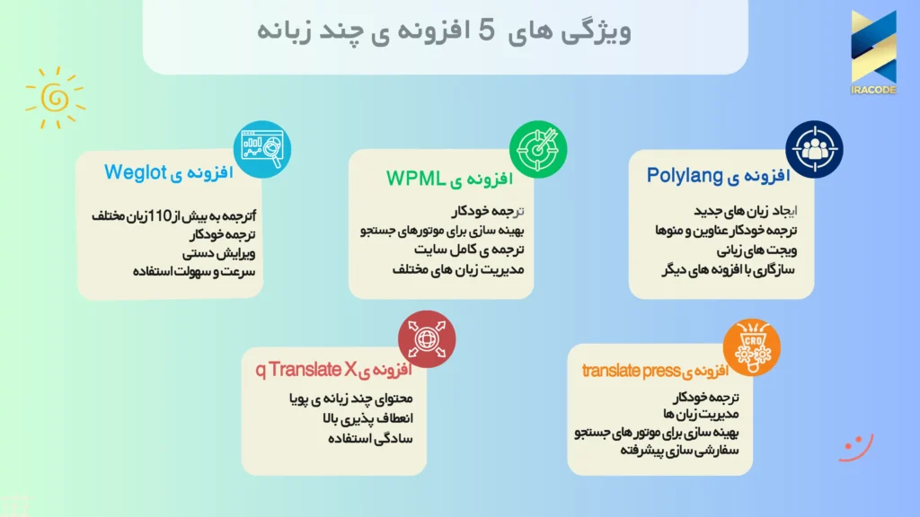 ویژگی های 5 افزونه ی چند زبانه وردپرس