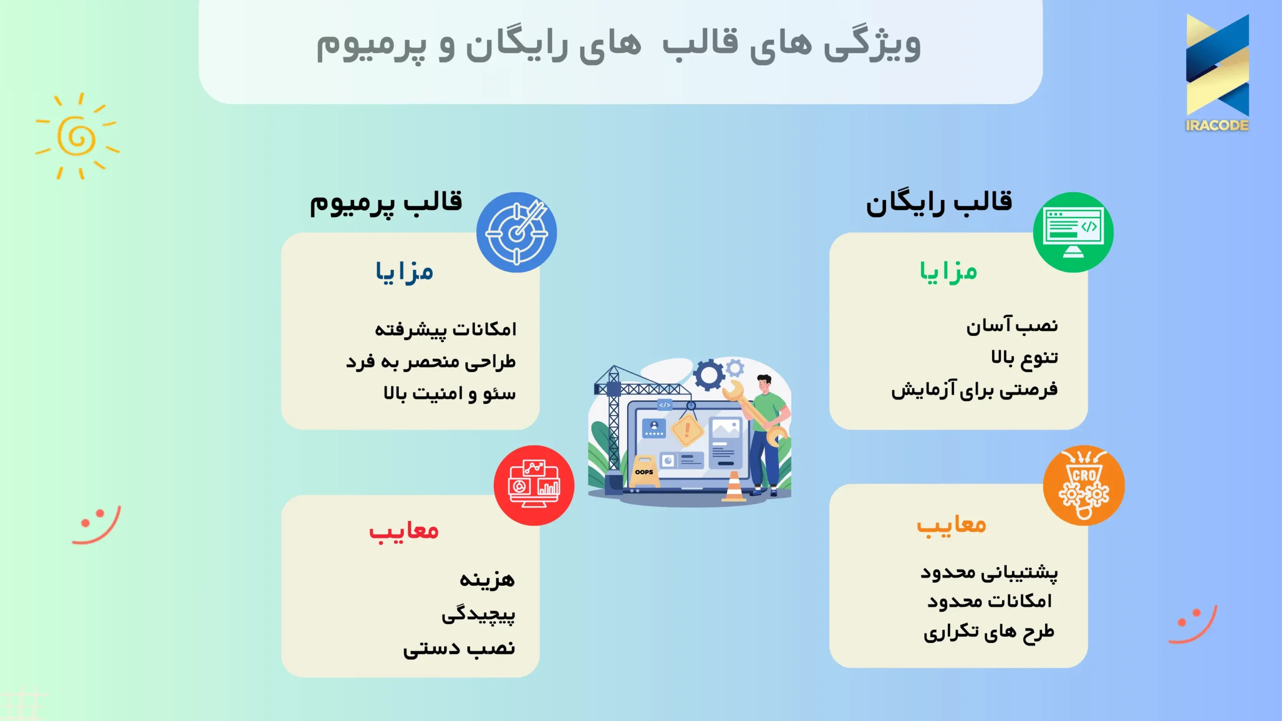 ویژگی های قالب های رایگان و پرمیوم