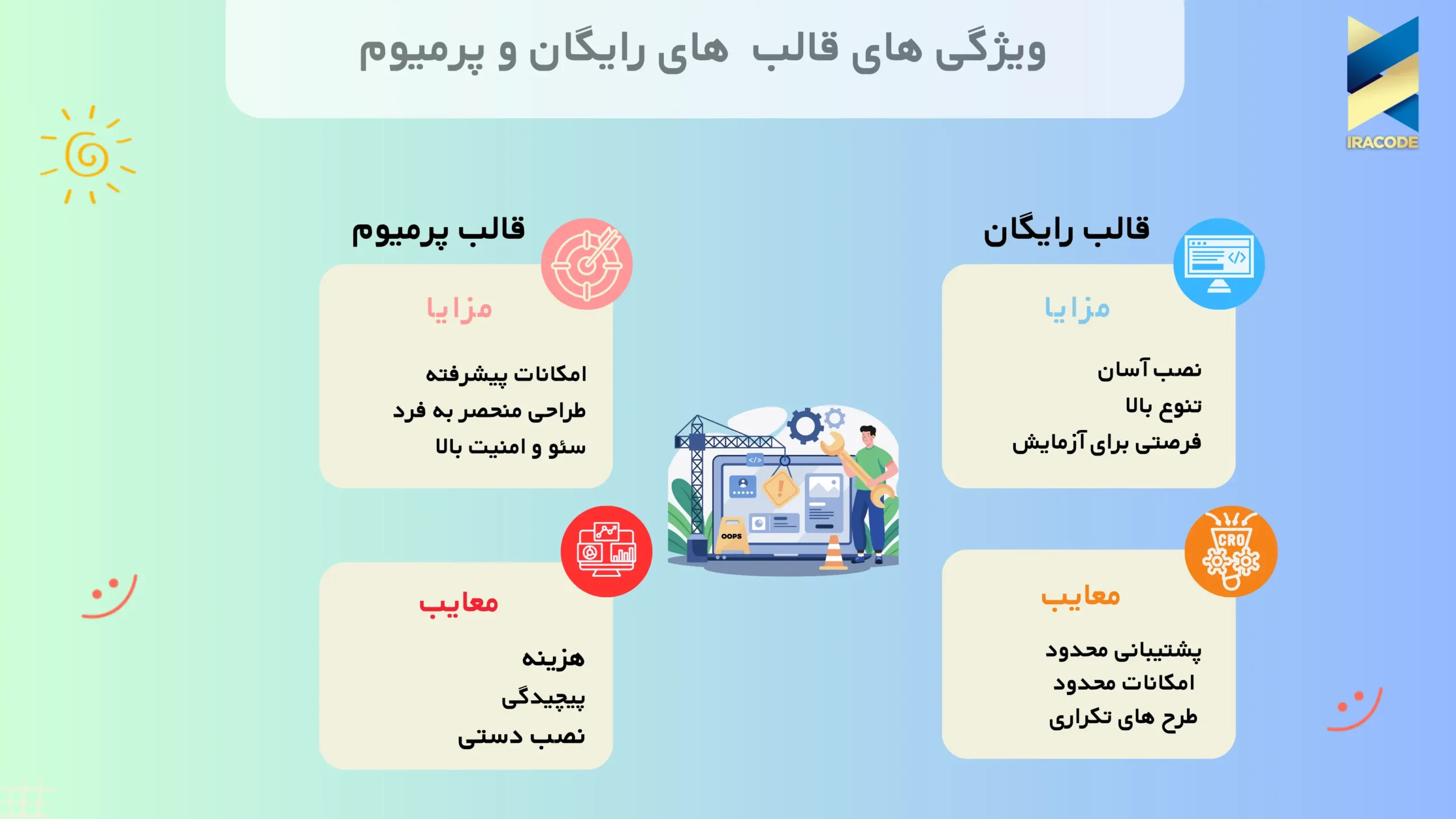 ویژگی های قالب های رایگان و پرمیوم