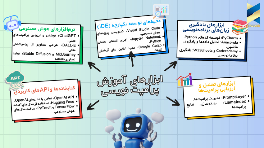 ابزارها و نرم افزارهای مورد نیاز برای آموزش پرامپت نویسی 