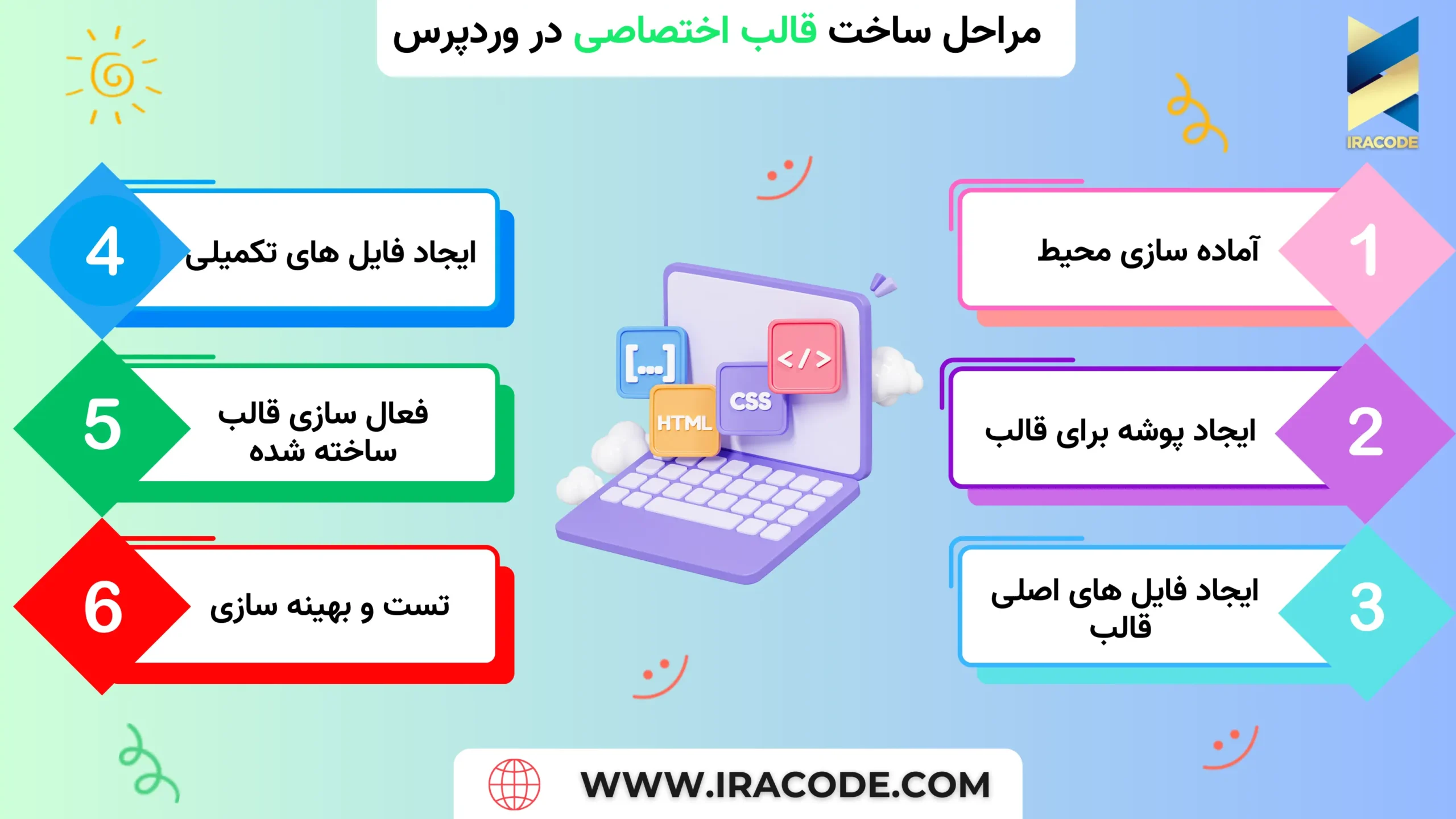 مراحل ساخت قالب اختصاصی در وردپرس