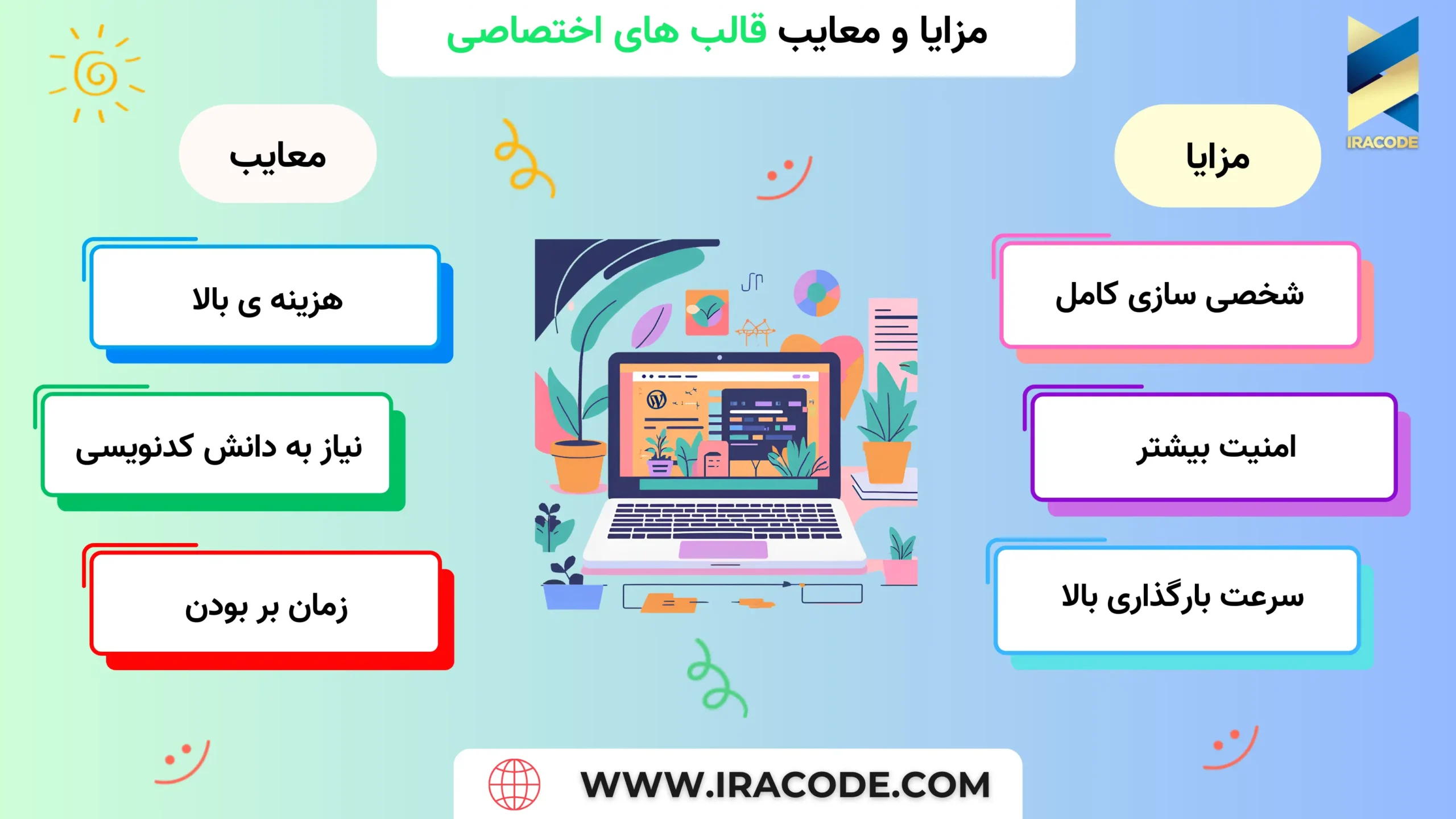 مزایا و معایب قالب های اختصاصی در وردپرس