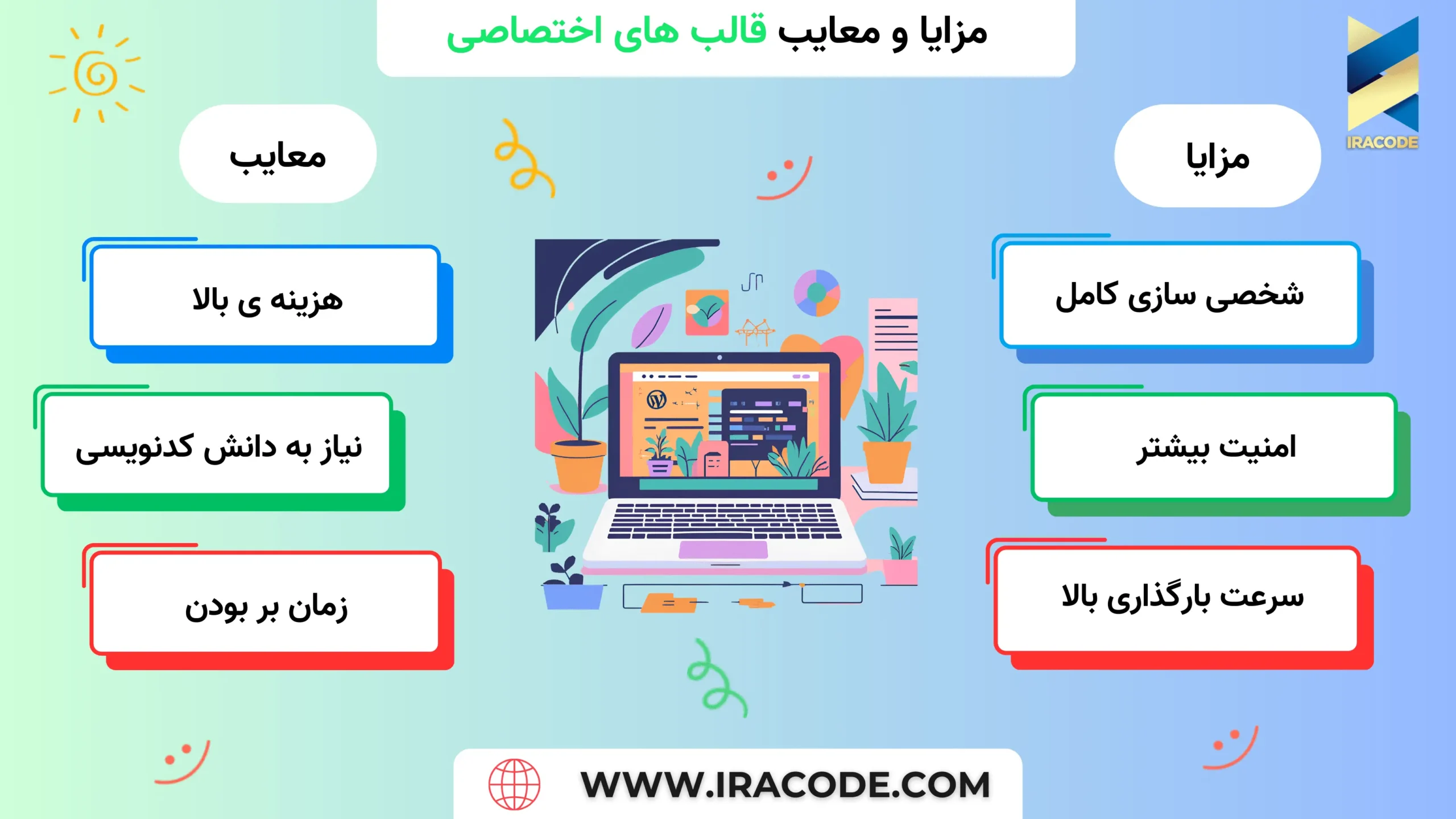 مزایا و معایب قالب های اختصاصی وردپرس