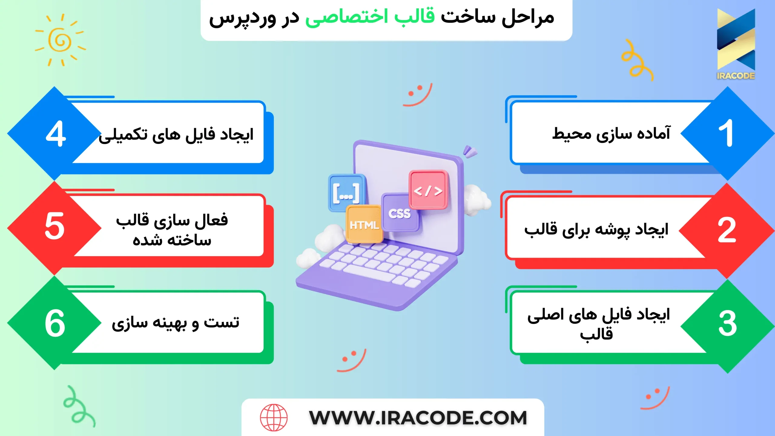 مراحل ساخت قالب اختصاصی در وردپرس