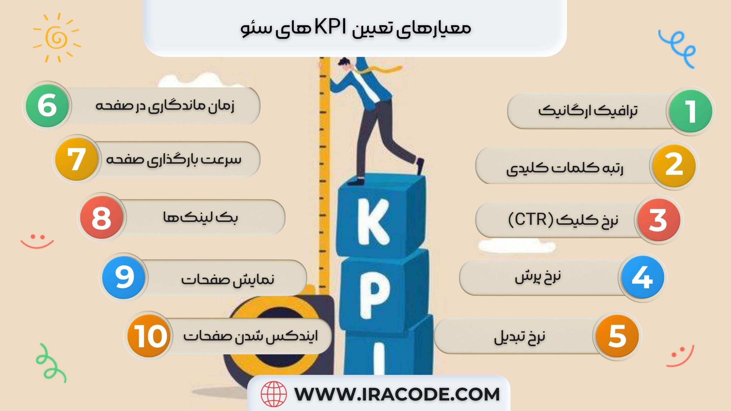 معیارهای تعیین KPI های سئو