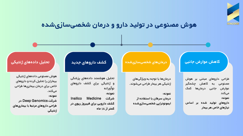 هوش مصنوعی در تولید دارو و درمان شخصی سازی شده