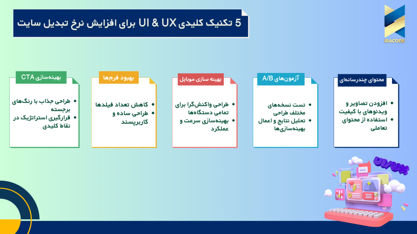 5 تکنیک موثر در بهبود تجربه کاربری UIو UX در افزایش نرخ تبدیل سایت