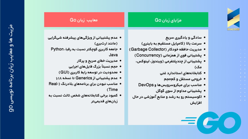 مزیت ها و معایب زبان برنامهنویسی Go