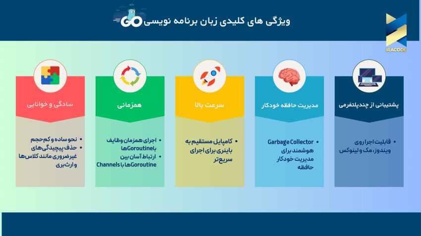 5 ویژگی کلیدی زبان Go