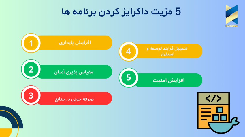 5 مزیت داکرایز کردن برنامه ها که نمیدانستید!