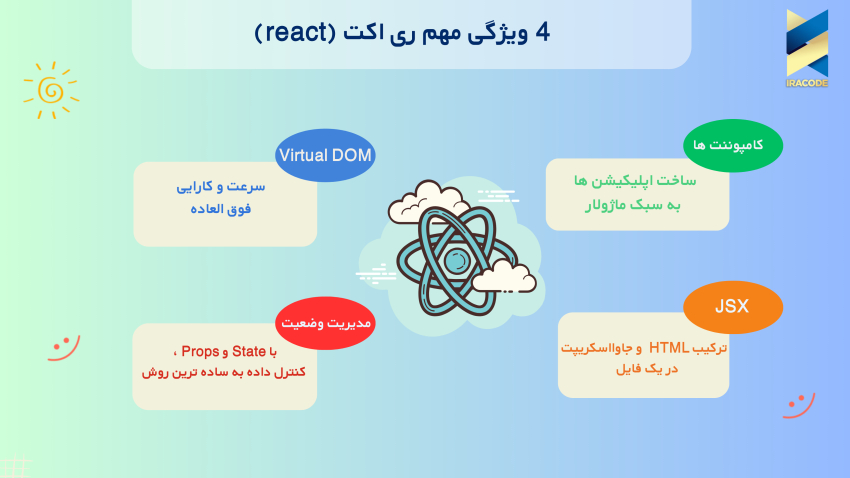 4 ویژگی مهم ری اکت (react)