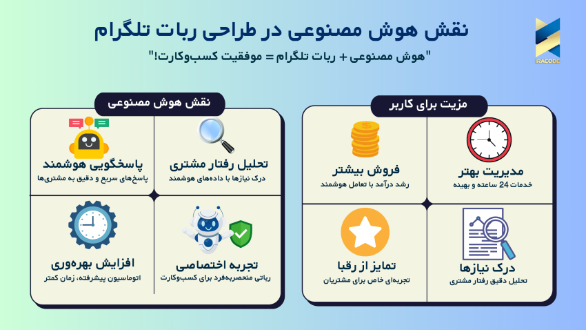 نقش هوش مصنوعی در طراحی ربات تلگرام