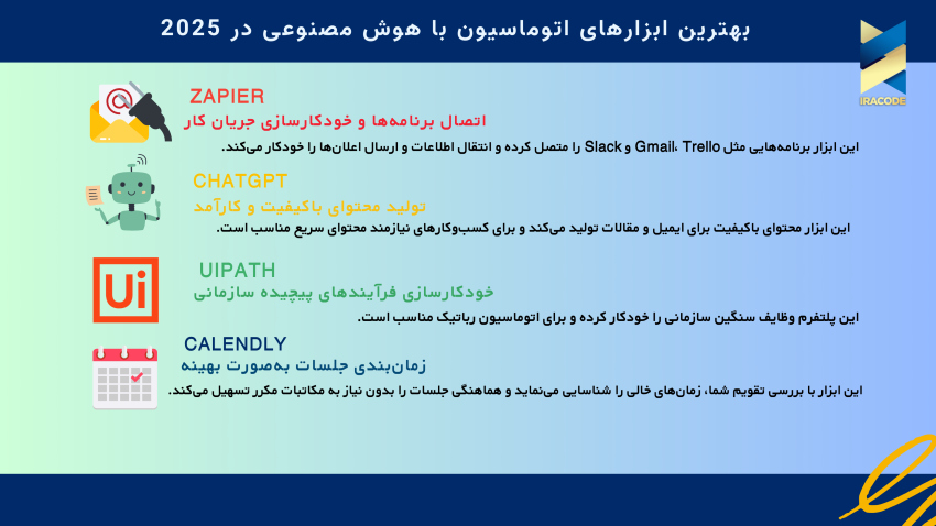 بهترین ابزارهای اتوماسیون با هوش مصنوعی در 2025
