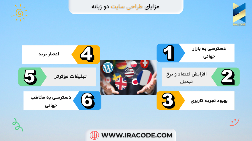 اینفوگرافیک طراحی سایت دو زبانه