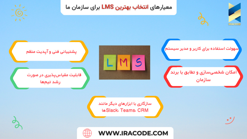 ساخت آکادمی داخلی با LMS 
